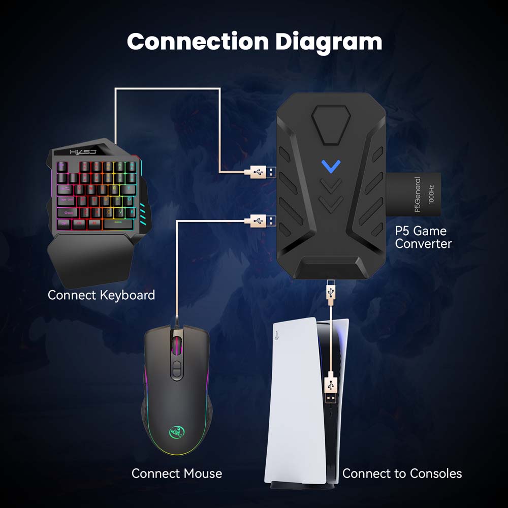 for PS5 Gaming Keyboard Mouse  - огляд і ціна Gaming Keyboard Types